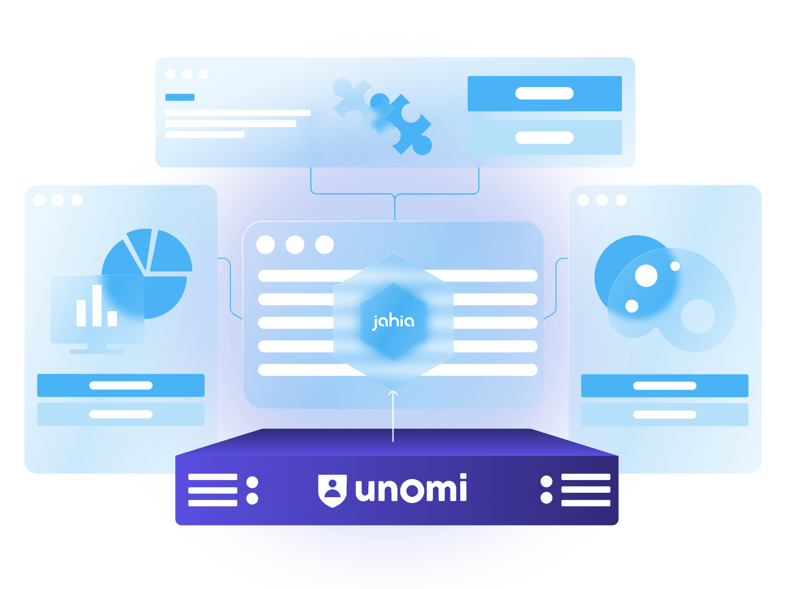 built-in-customer-data-platform.png