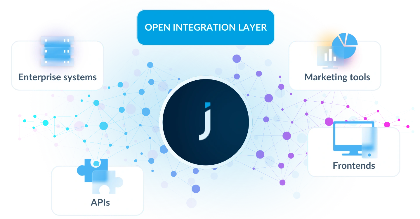 Connect Your Ecosystem