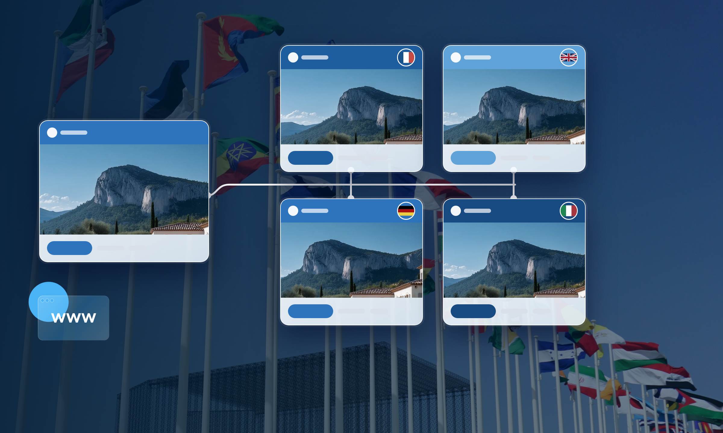 One template site rolled out as four country sites with French, British, German and Italian flags