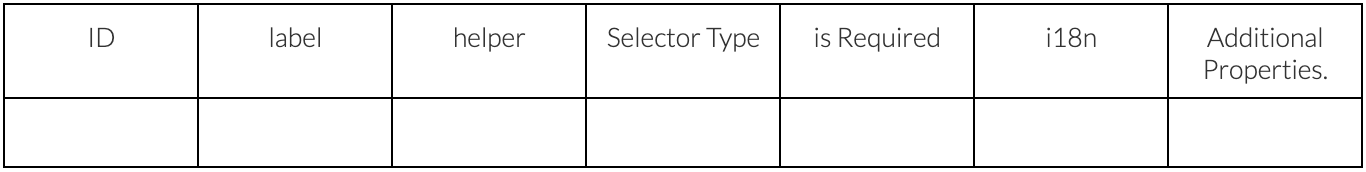 Field properties table in Jahia