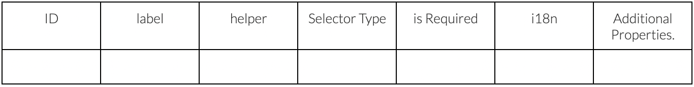 Tableau vide dont les colonnes sont ID, label, helper, Selector Type, is Required, i18n et Additional Properties
