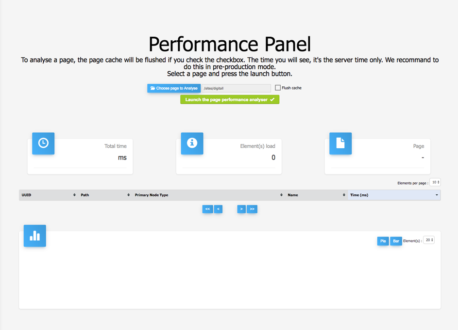 Capture d'écran du panneau Jahia d'analyse de la performance web d'une page