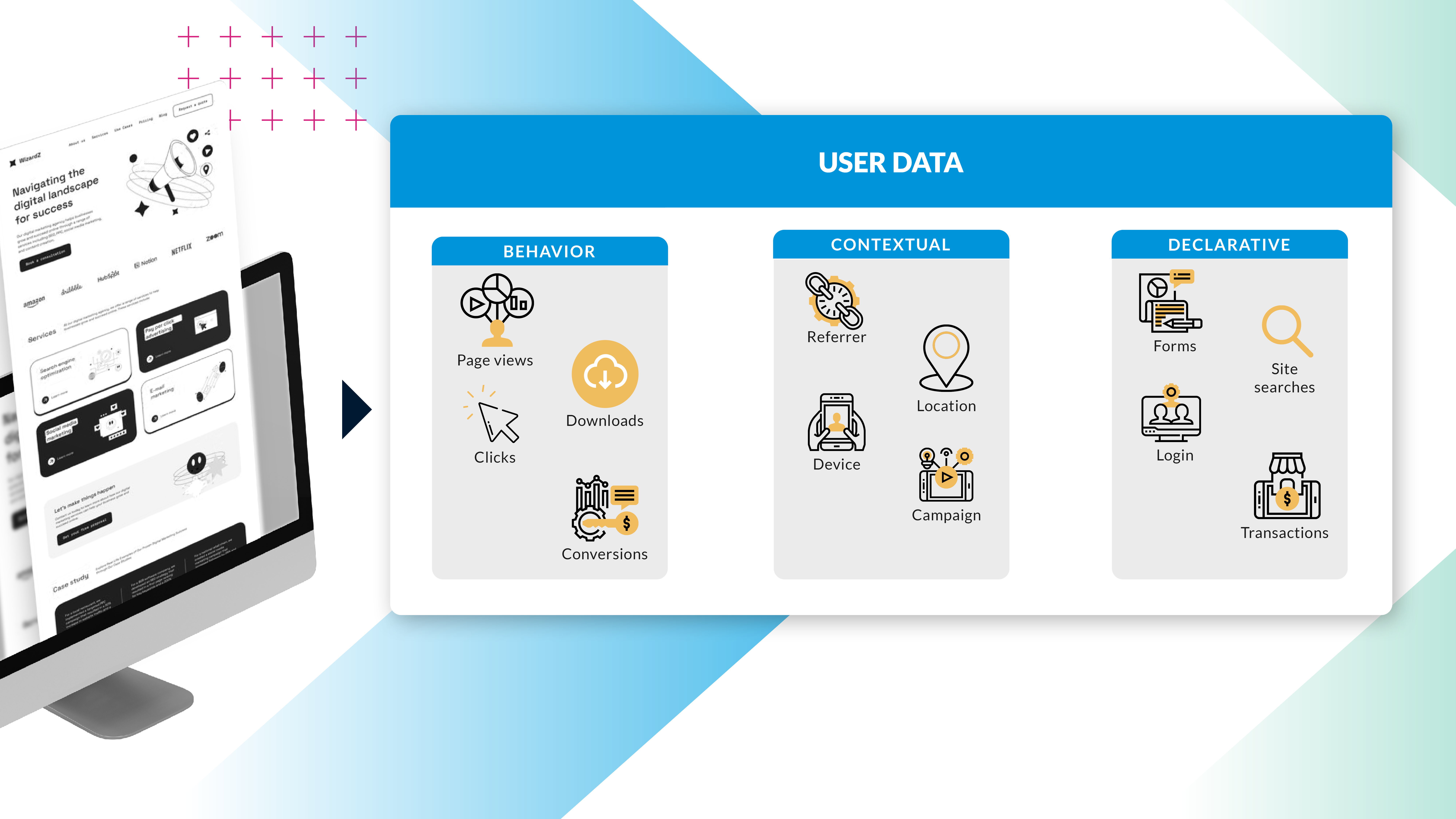 Schéma des données à collecter pour la personnalisation