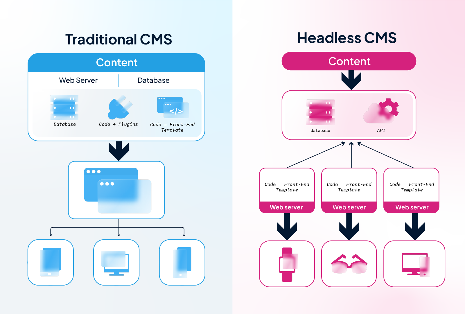 comparison-cms-headless-vs-cms-traditionnel-in-30-seconds.png