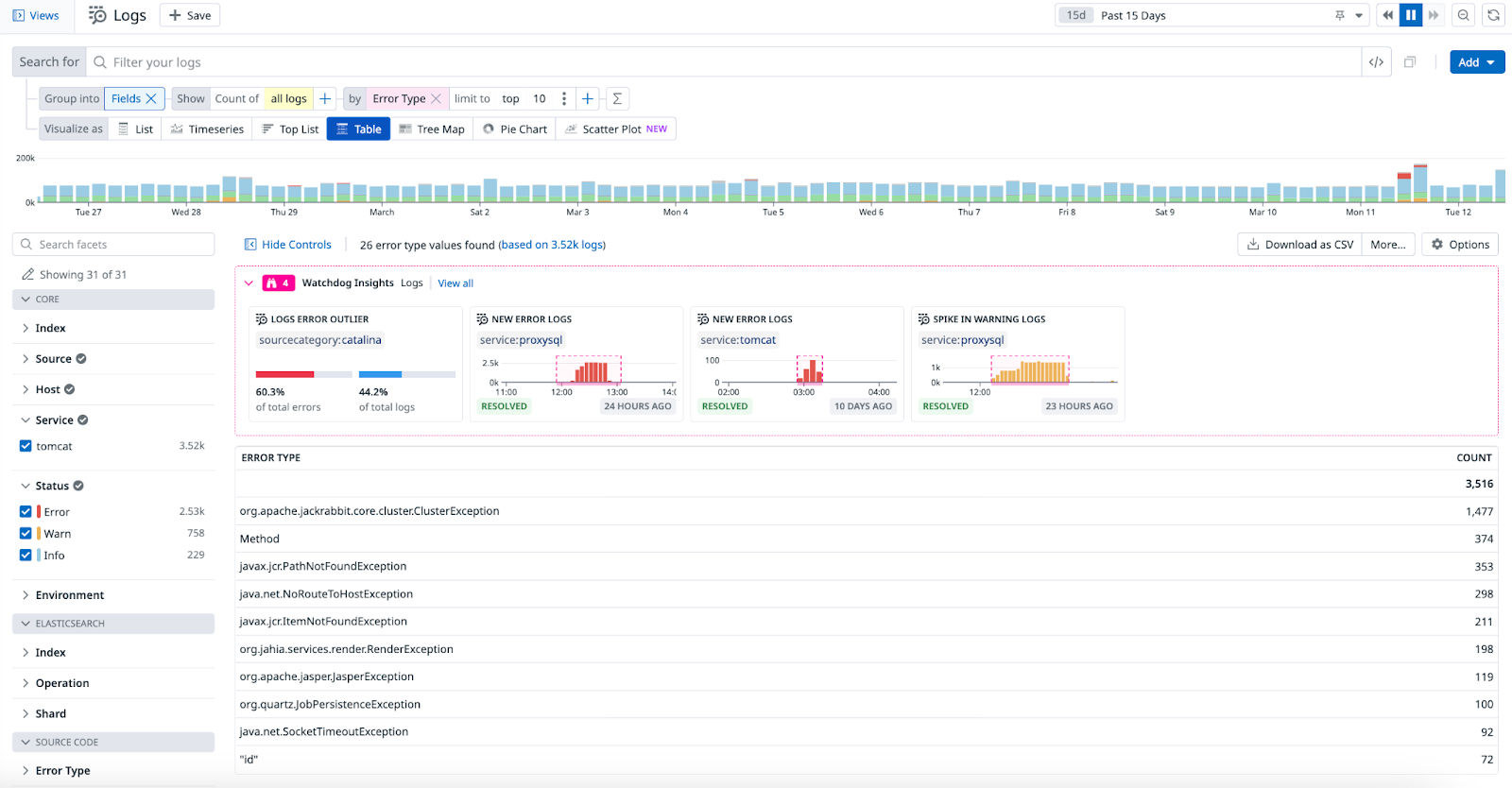 Datadog Interface in Jahia Cloud