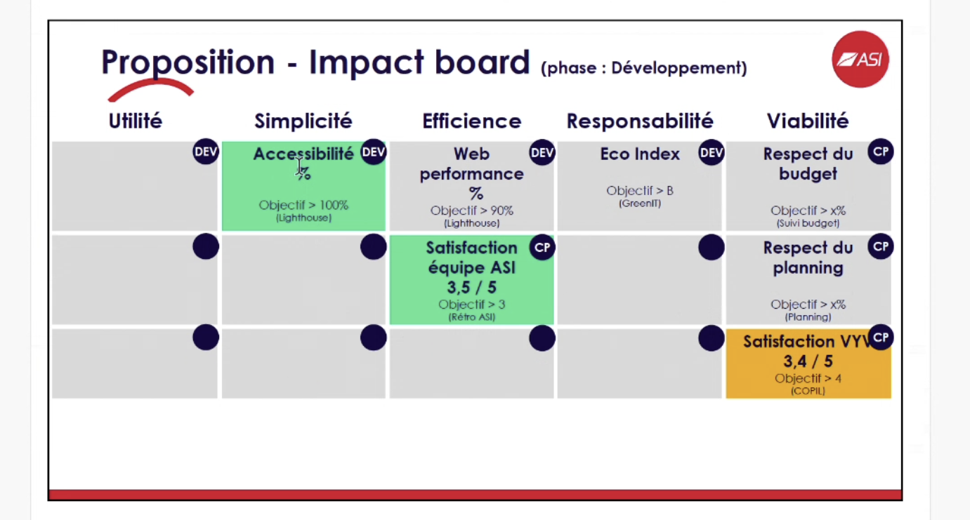 Méthodologie RSE Impact du cabinet ASI