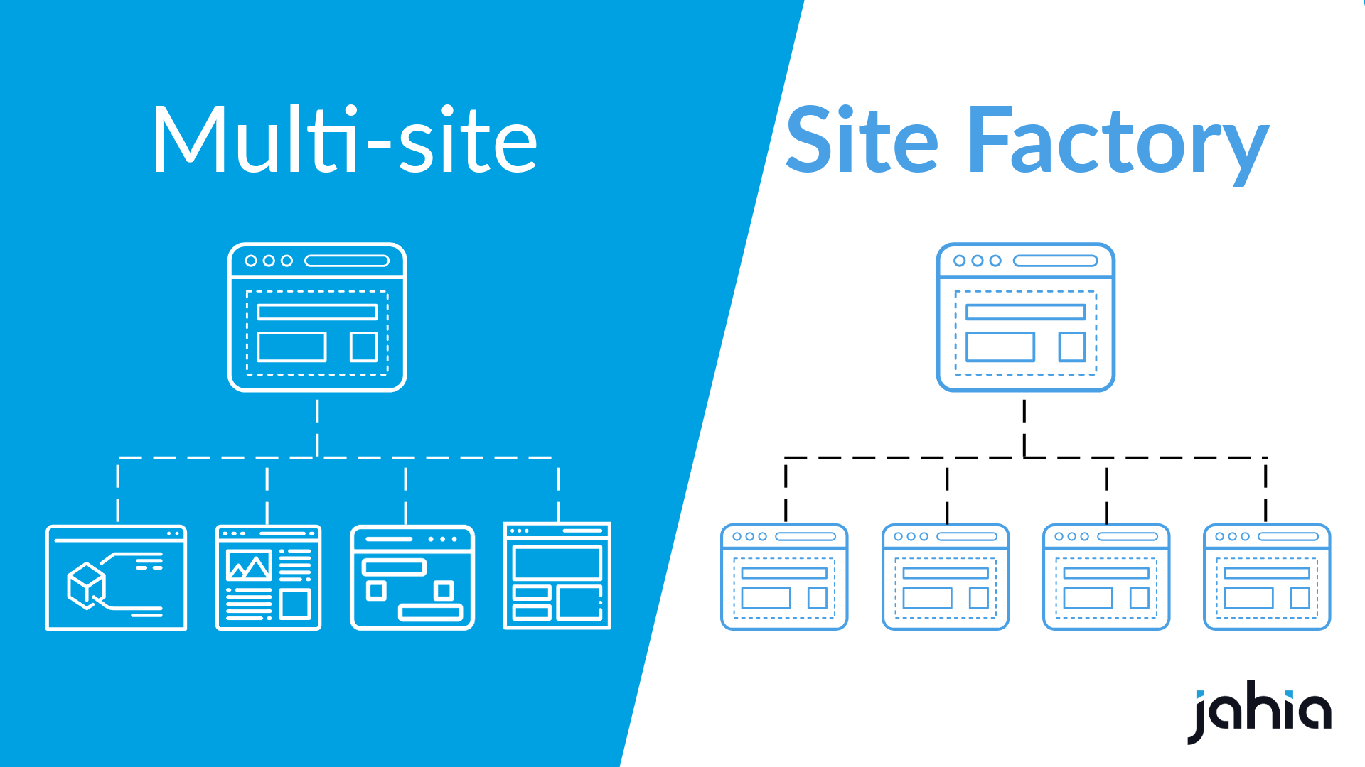 Comparaison entre multi-sites et usine à sites