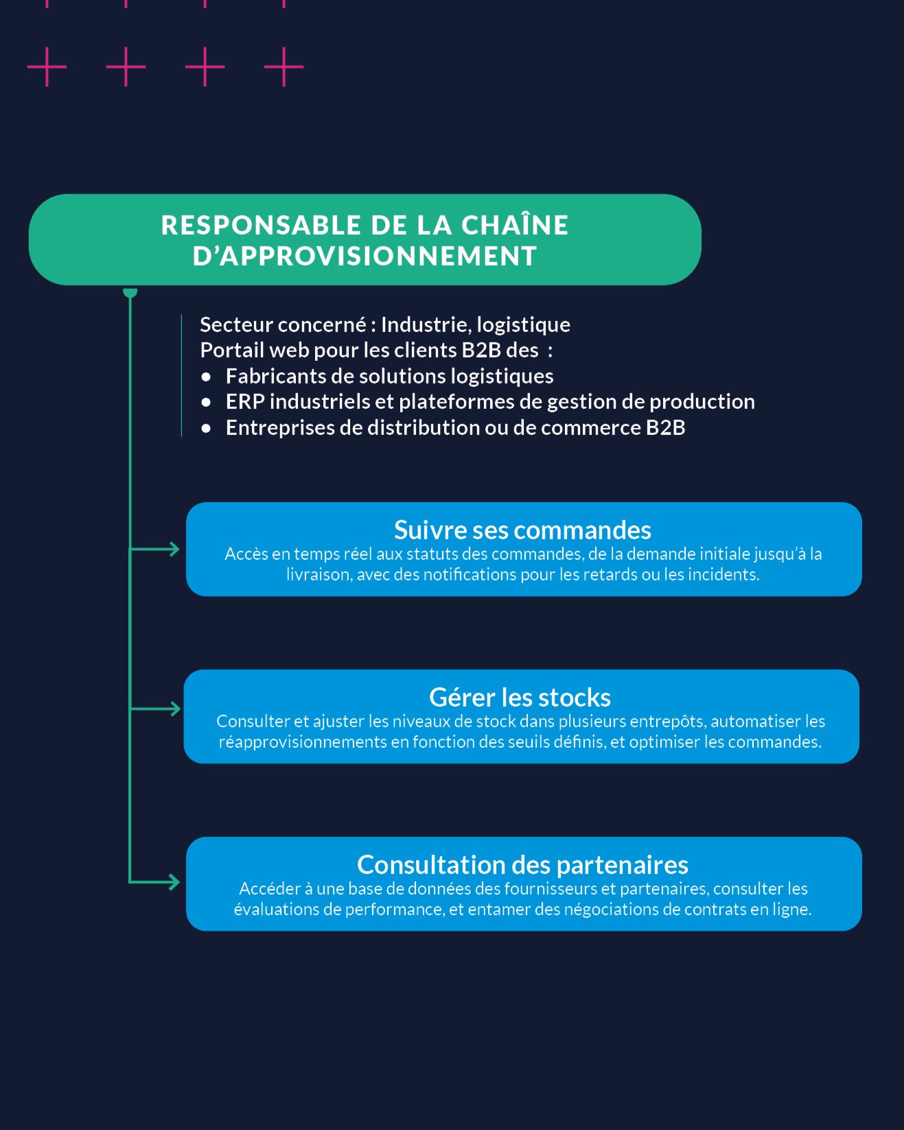 cas-usage-portail-client-B2B-Industrie.jpg