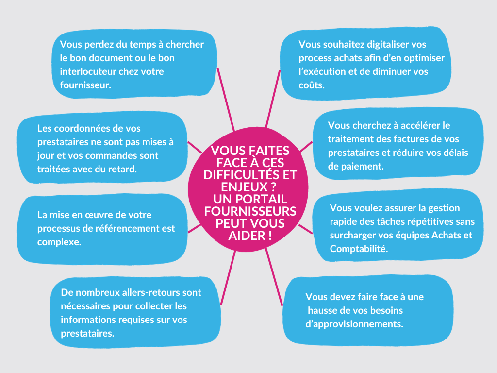 Exemples d'enjeux résolus par un portail fournisseurs
