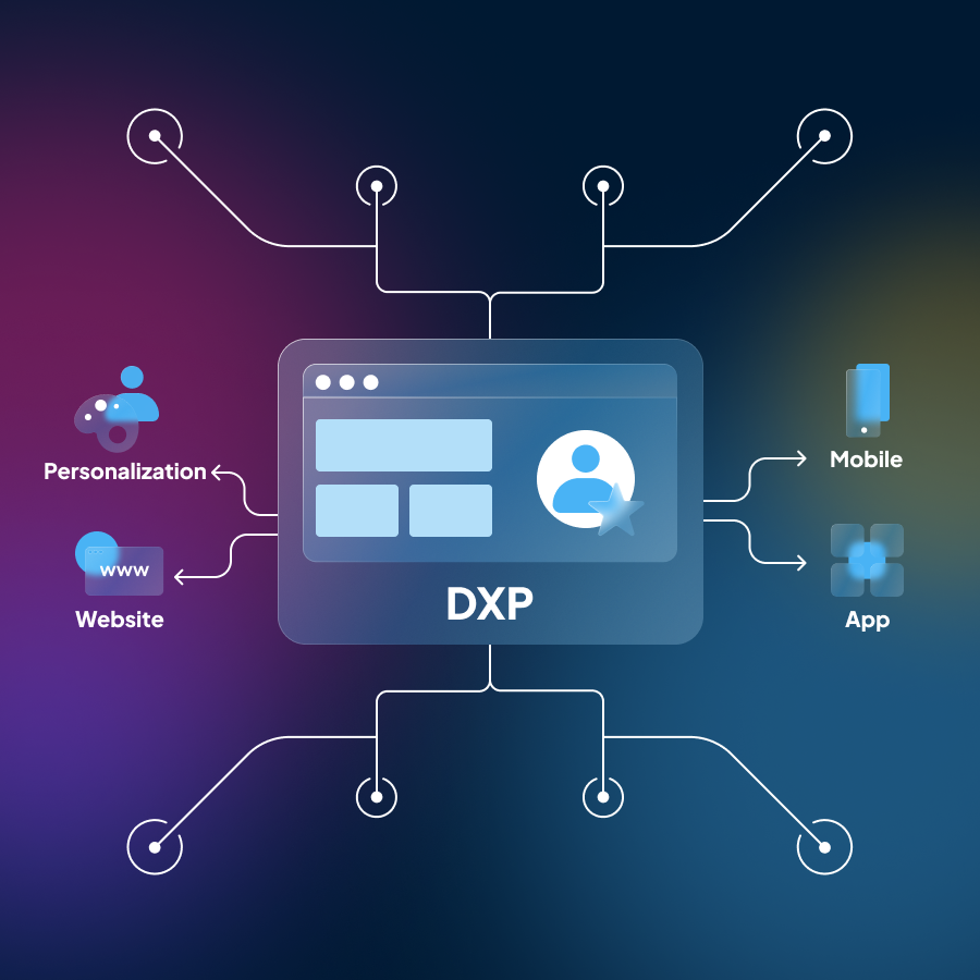 What is a DXP? – Digital experience platform – Jahia