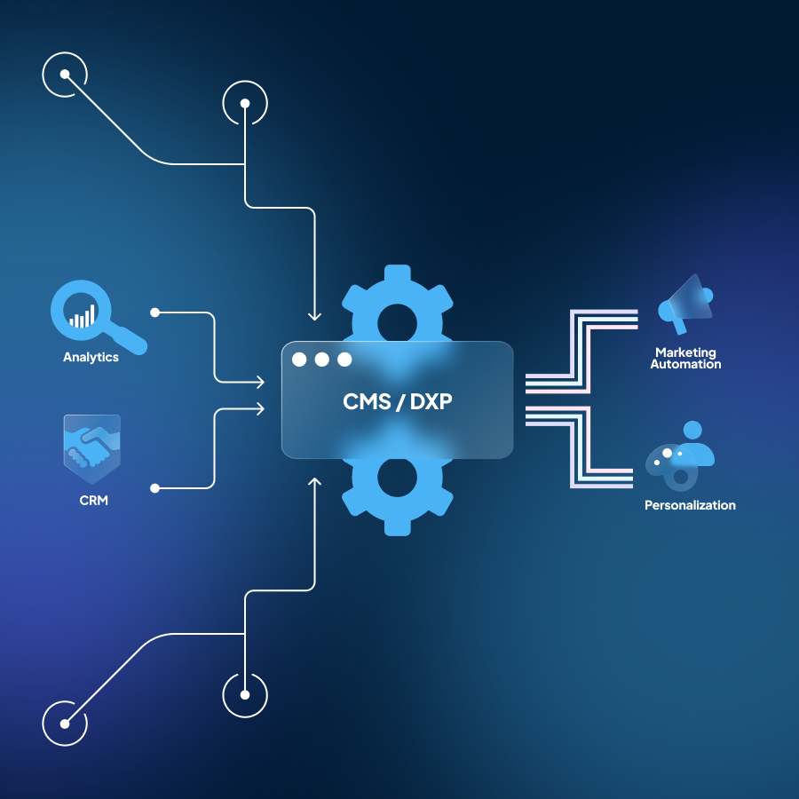 How does your CMS fit in your digital experience stack