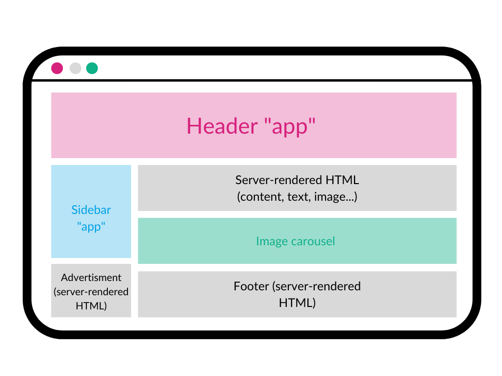 Hybrid CMS