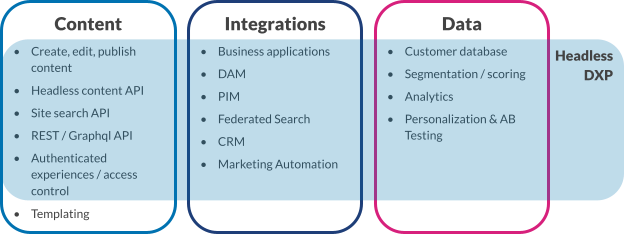 DXP digital experience platform