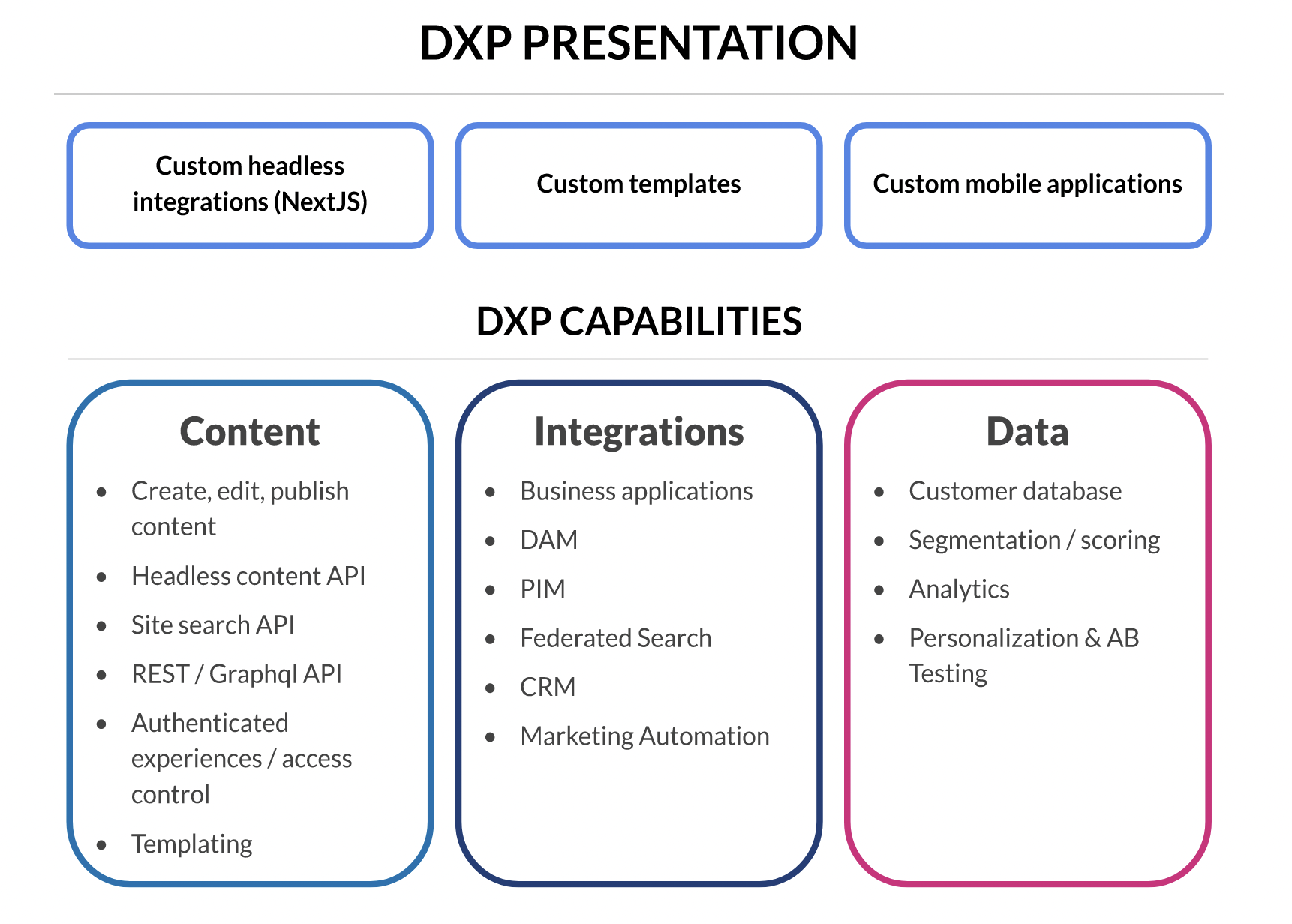 CMS, WCM and DXP—What is the Difference?