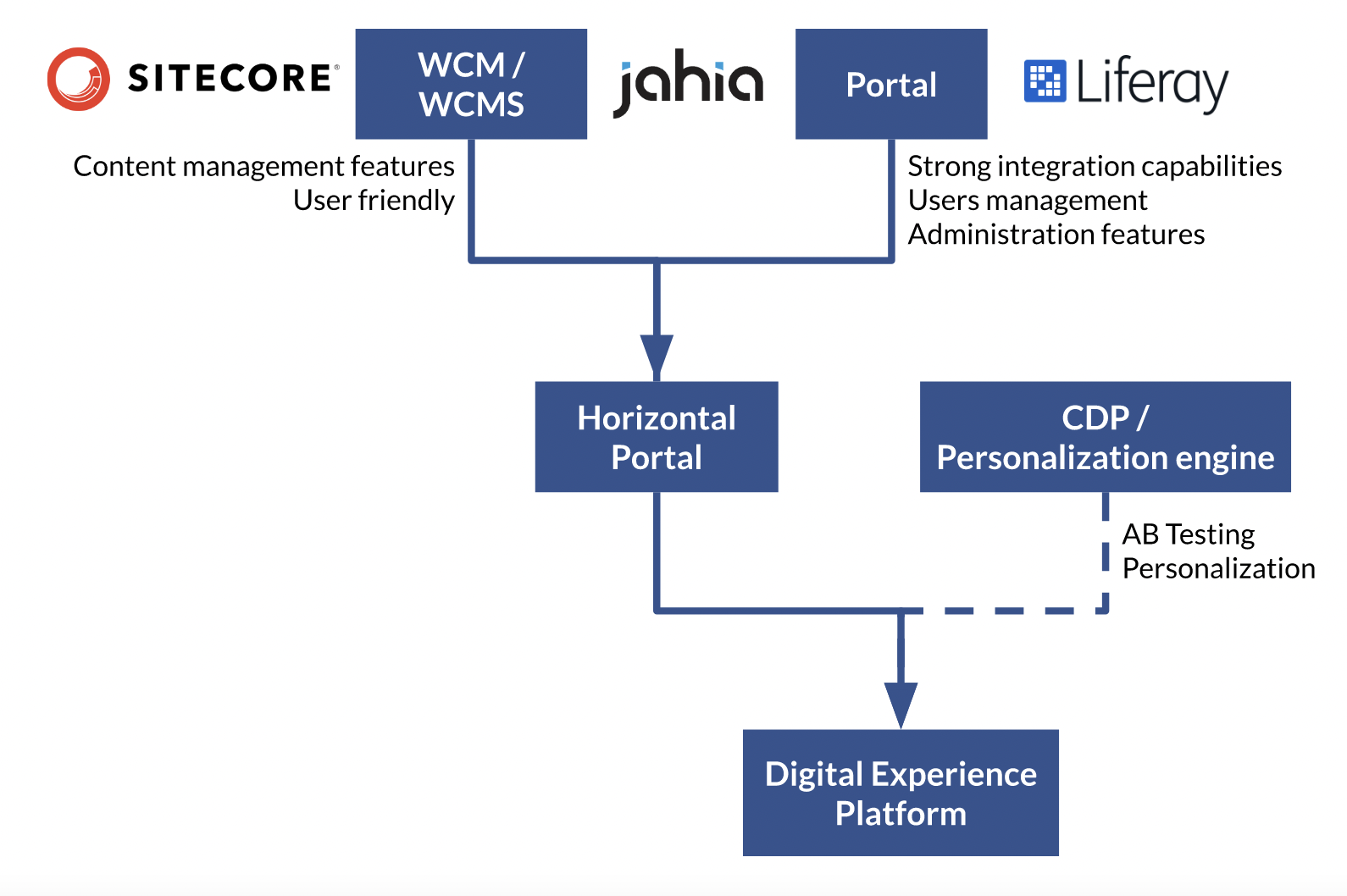 sitecore-liferay.png