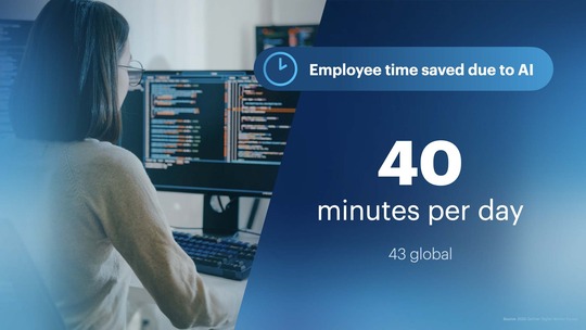 gartner-symposium-ai-employee-time-saved