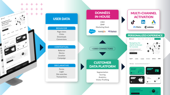 what-is-dxp-definition-infography-jahia.png (What is a DXP)