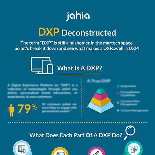 DXP Deconstructed Infographic