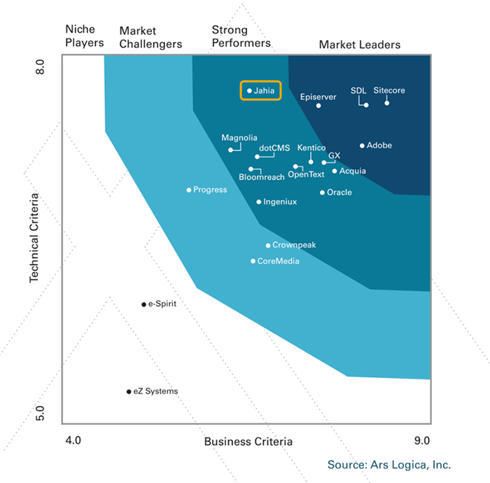 ars logica compass guide, wcm vendor scorecard