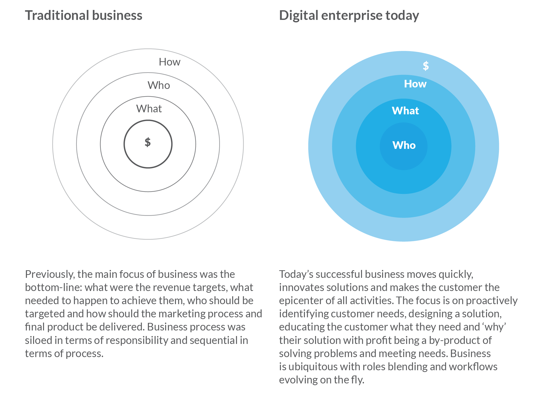 Tailor Experience Blog Traditional vs.png