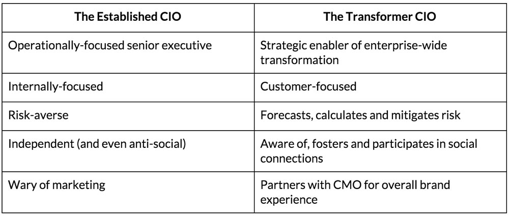 comparison-of-CIOs.jpg