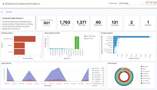 customer engagement data in jExperience dashboard