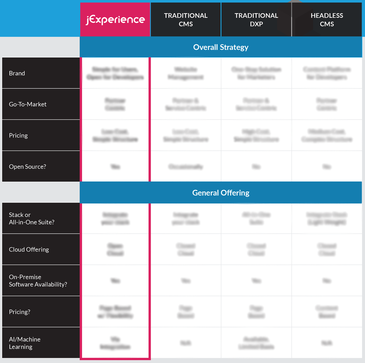 jExperience Comparison Preview