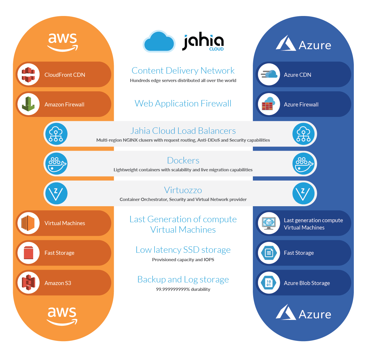 cloud_diagram.png